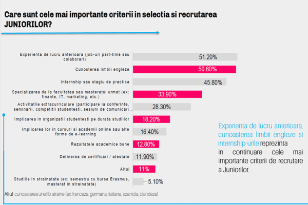 De ce să te implici în activități extracurriculare?