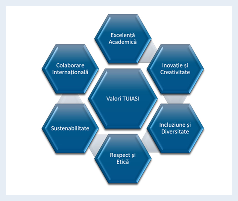 Principiile-EDI-în-TUIASI