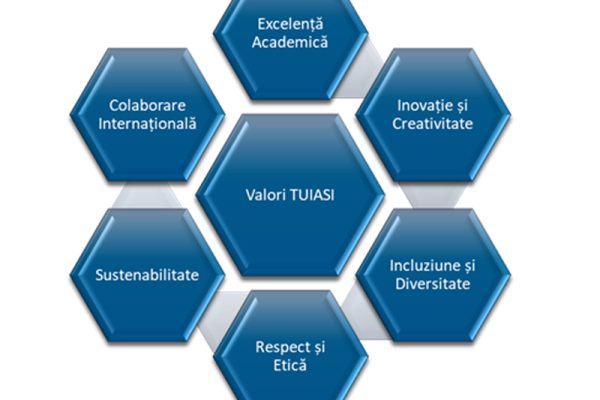 PRINCIPIILE/CARTA ECHITĂȚII, INCLUZIUNII ȘI NON-DISCRIMINĂRII ÎN TUIASI